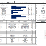 Classifica2004